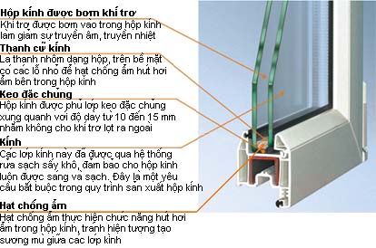 Hộp kính - Cửa Âu - Á - Công Ty Cổ Phần Cửa Âu - Á